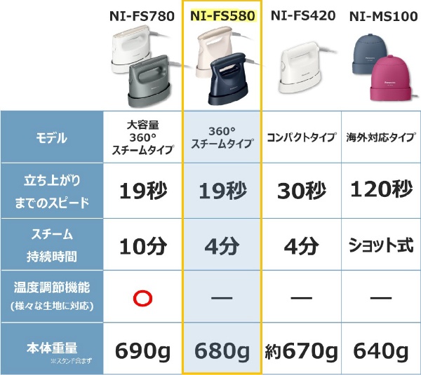 衣類スチーマー グレイッシュネイビー NI-FS580-A [ハンガーショット 