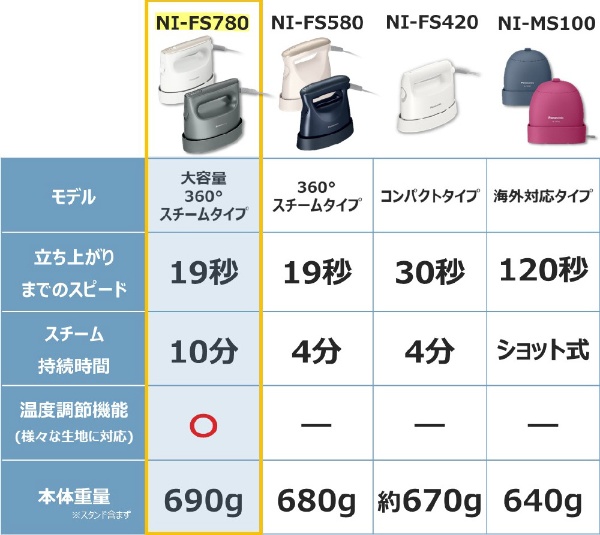 衣類スチーマー カームグレー NI-FS780-H [ハンガーショット機能付き]