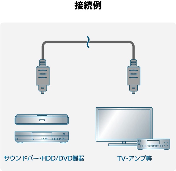 1.5m 光デジタルケーブル オーディオケーブル 角型-角型【サウンドバー
