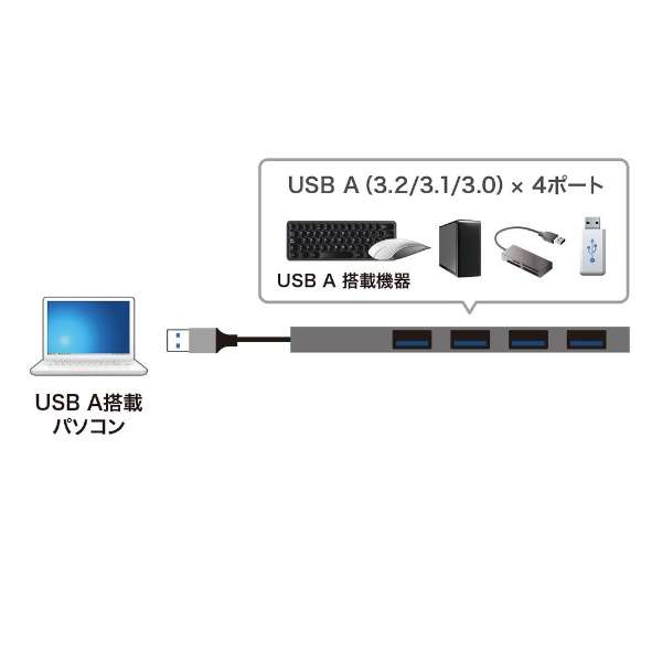 USB-3H423SN USB-Anu (Chrome/Mac/Windows11Ή) Vo[ [oXp[ /4|[g /USB 3.2 Gen1Ή]_4