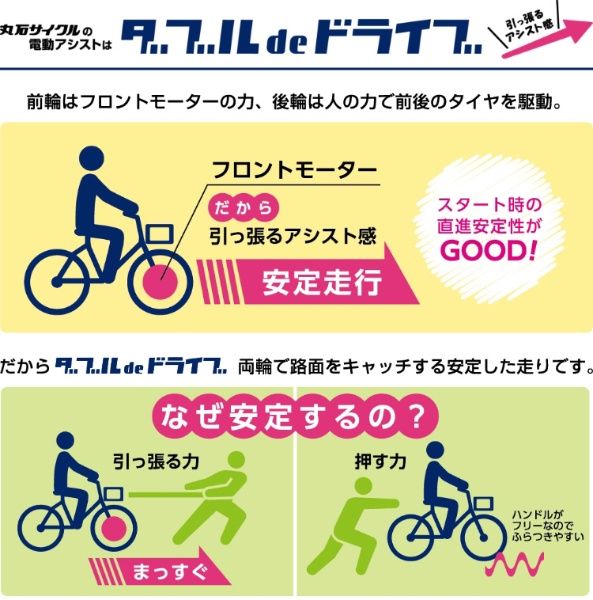 電動アシスト自転車 ふらっか～ず ココッティアシスト FRACKERS Cocotie メタリックブラウン ASFRR203M [20インチ  /3段変速] 2022年モデル【キャンセル・返品不可】 丸石サイクル｜Maruishi Cycle 通販 | ビックカメラ.com