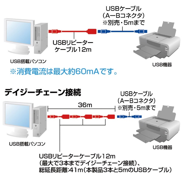 USB-A延長ケーブル [USB-A オス→メス USB-A /12m /USB2.0] ブラック