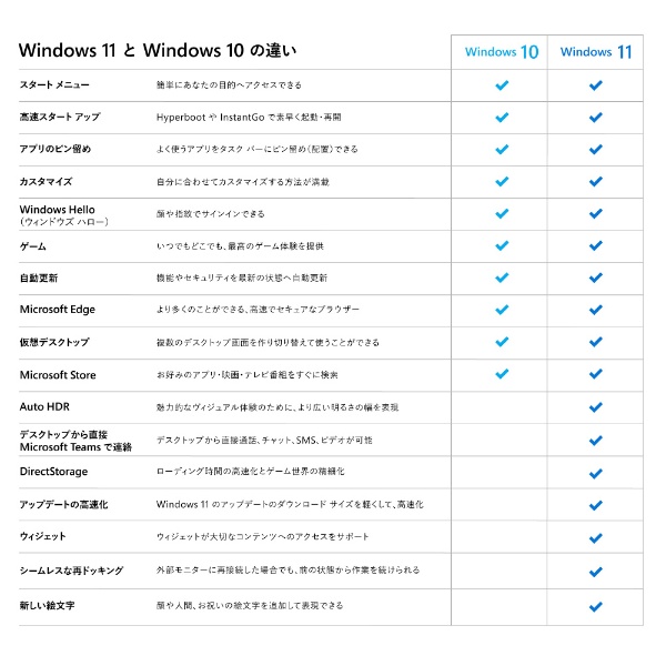 ビックカメラ.com - Windows 11 Home 日本語版