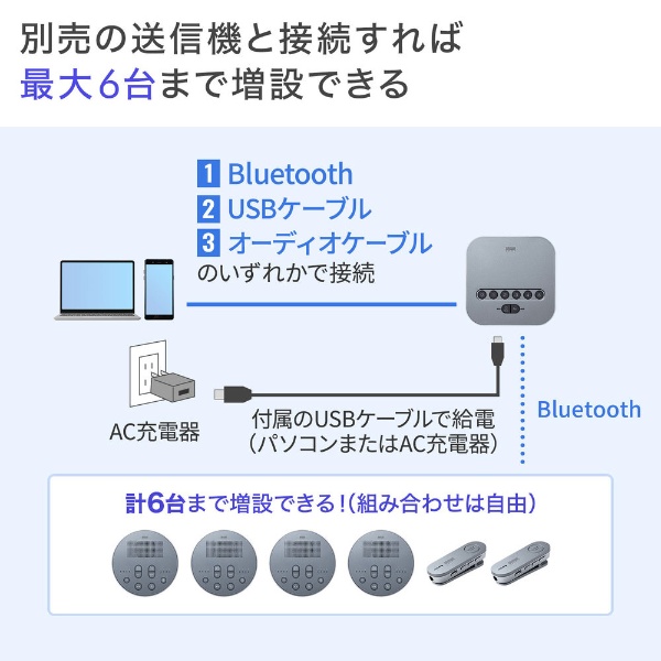 MM-BTMSP3MC スピーカーフォン Bluetooth＋USB-A接続 会議用 [USB電源