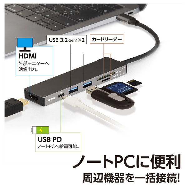 USB-C オス→メス カードスロットｘ2 / HDMI / USB-Aｘ2 / USB-C］USB