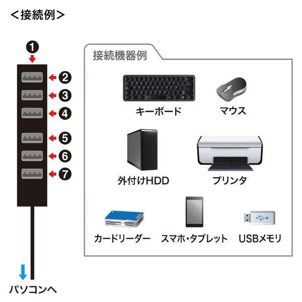 USB-2H701BKN USB-Anu (Chrome/Mac/Windows11Ή) ubN [oXZtp[ /7|[g /USB2.0Ή]_7