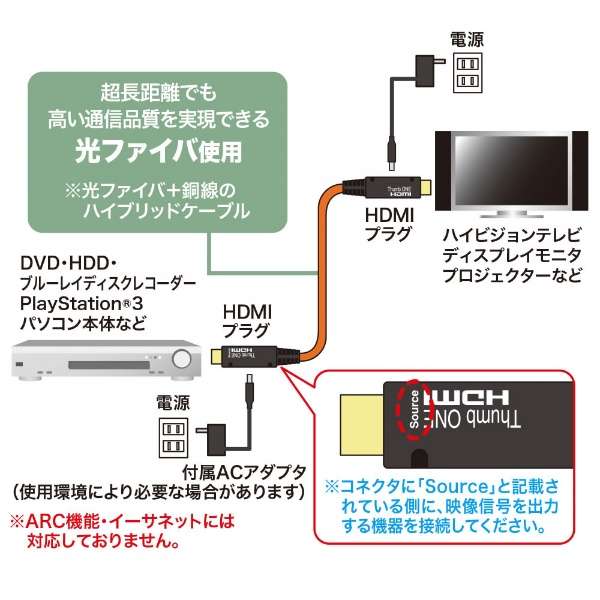 KM-HD20-FB30K 30m HDMIP[u/t@Co[ [30m /HDMIHDMI /X^_[h^Cv]_2