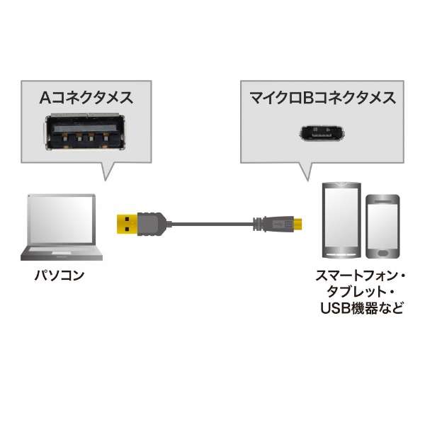 USB-A  micro USBP[u [] /0.5m /USB2.0] ɍ ubN KU-SLAMCB05K [0.5m]_4