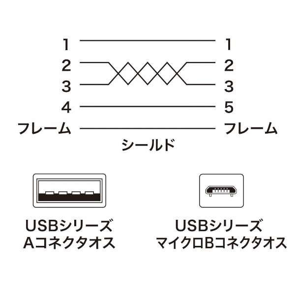 USB-A  micro USBP[u [] /0.5m /USB2.0] ɍ ubN KU-SLAMCB05K [0.5m]_5