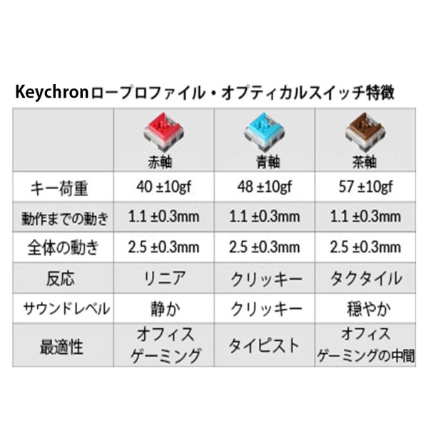 キーボード Keychron K3 ホットスワップ RGBライト 青軸 K3-87-Optical-RGB-Blue-JP [有線・ワイヤレス  /Bluetooth・USB]
