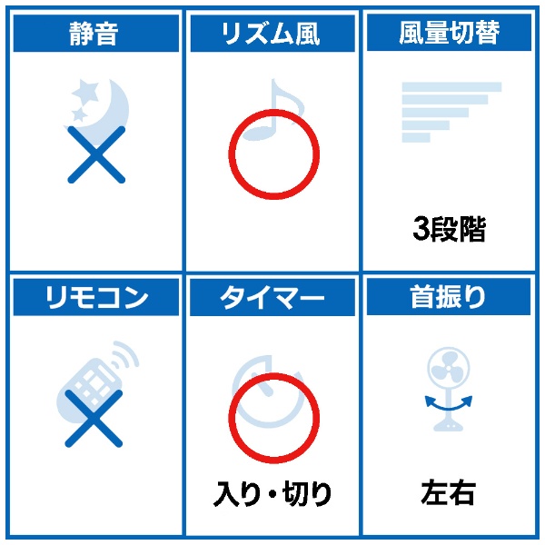 リビング扇風機 ピュアホワイト R30J-MB-W 三菱電機｜Mitsubishi Electric 通販 | ビックカメラ.com