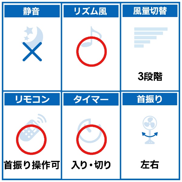 フルリモコンリビング扇風機 ホワイト CFAS607WH [リモコン付き] シィーネット｜C:NET 通販 | ビックカメラ.com