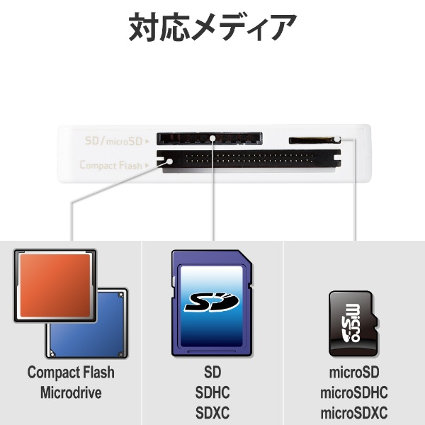 メモリリーダライタ ケーブル収納タイプ USB3.0対応 ホワイト MR3