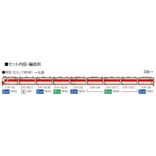 【Nゲージ】98503 国鉄 キハ183-0系特急ディーゼルカー（キハ183-100）基本セット（4両） TOMIX