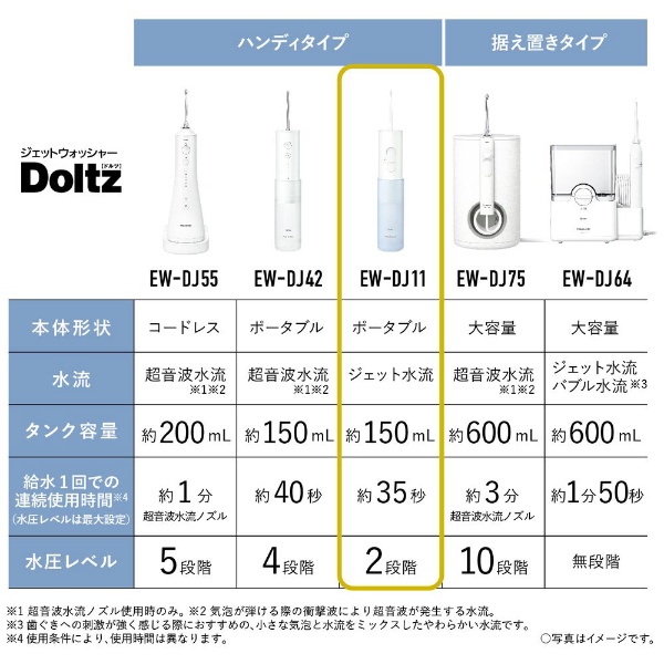 携帯用口腔洗浄器 ジェットウォッシャー [電池式] Doltz（ドルツ） 青 