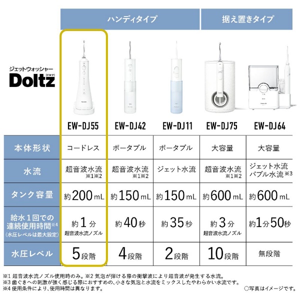 口腔洗浄器 ジェットウォッシャー 超音波水流モデル Doltz（ドルツ 