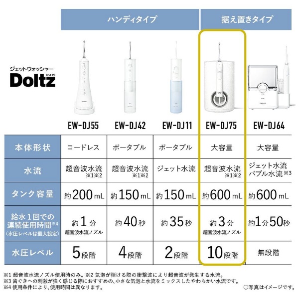 口腔洗浄器 ジェットウォッシャー 超音波水流モデル Doltz（ドルツ ...