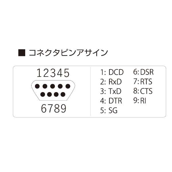 USB-A  D-sub9s(RS-232C)P[u 1.38m {mD-sub 9s XIX D-sub 25snϊA_v^ (Windows11Ή) SD-U1RS-B_5