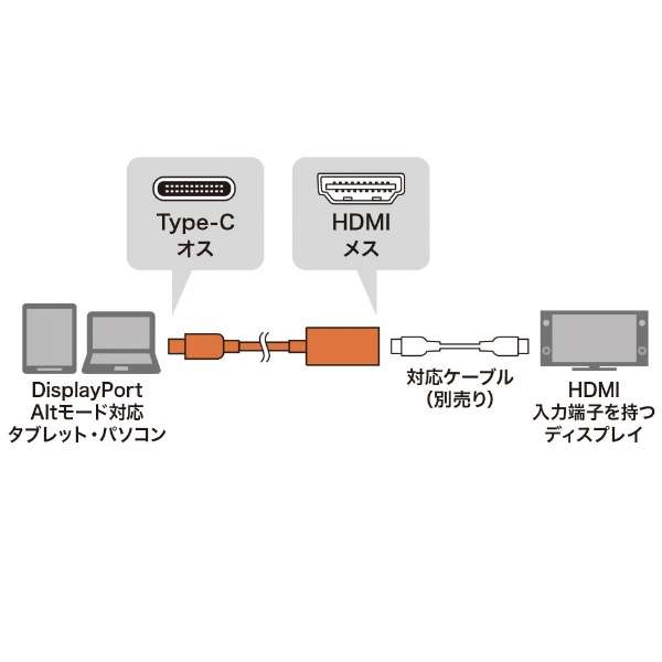 fϊA_v^ [USB-C IXX HDMI] 4K HDRΉ AD-ALCHDR02_10