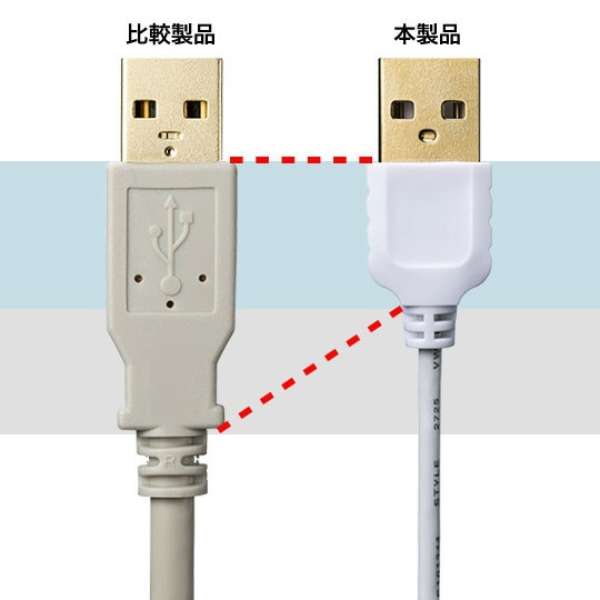 USB-A  mini USBP[u [] /2m /USB2.0] ɍ zCg KU-SLAMB520WK_3