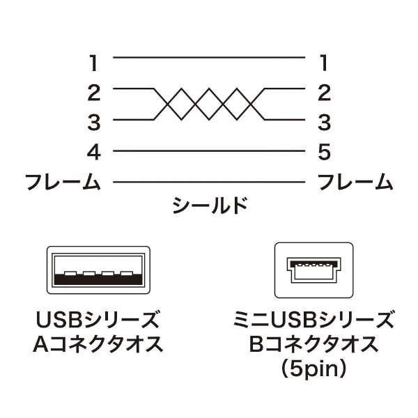 USB-A  mini USBP[u [] /2m /USB2.0] ɍ zCg KU-SLAMB520WK_5