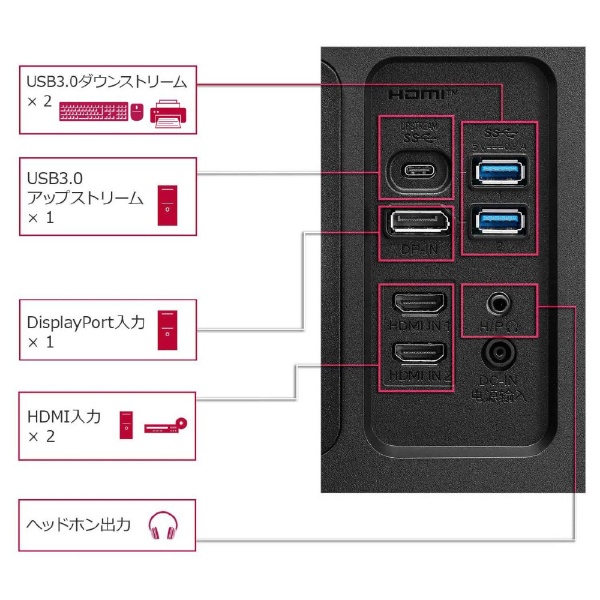 USB-C接続 ゲーミングモニター UltraWide 35WN75CN-B [35型 /UWQHD