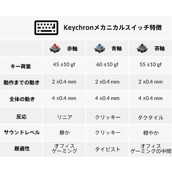 キーボード キーボード K2(V2)ノンバックライト(ホットスワップ赤軸・英語配列) K2/V2-M1-US [有線・ワイヤレス  /Bluetooth・USB]