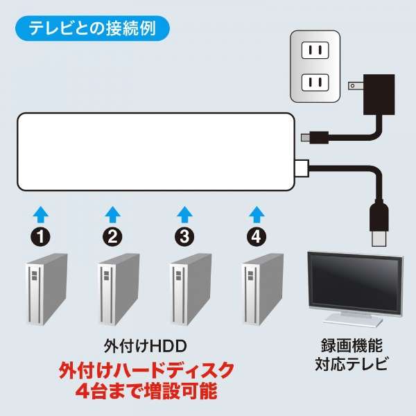 USB-HTV410WN2 USB-Anu HDDڑΉ(Chrome/Mac/Windows11Ή) zCg [oXZtp[ /4|[g /USB2.0Ή]_3