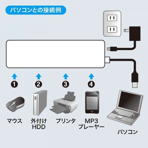 USB-HTV410WN2 USB-Anu HDDڑΉ(Chrome/Mac/Windows11Ή) zCg [oXZtp[ /4|[g /USB2.0Ή]_4