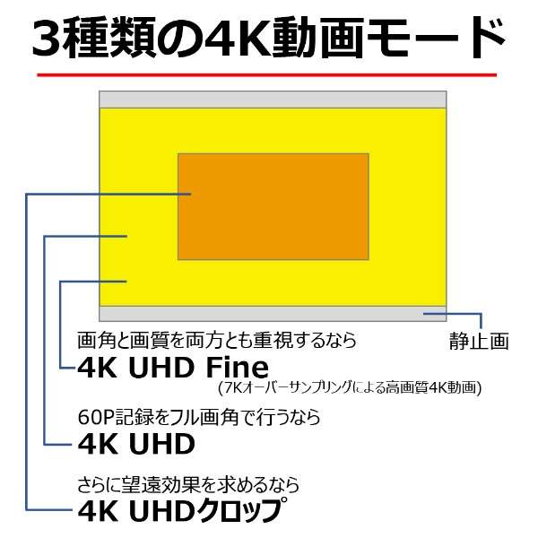 ＥＯＳ R7、RF-S18-150 ＩＳ ＳＴＭ透镜配套元件微单[变焦距镜头]_13