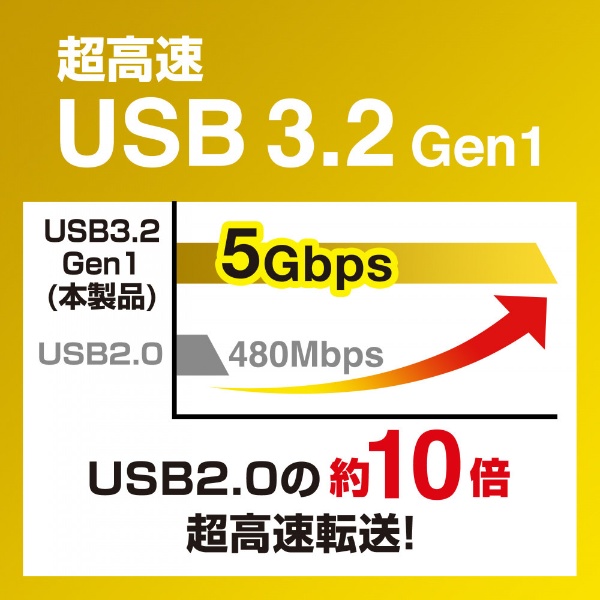 サンワサプライ  UHS-II対応SDカードリーダー（USB Aコネクタ） ADR-3SD4BK [F040323]
