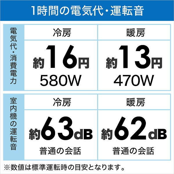 エアコン 2022年 白くまくん GBKシリーズ スターホワイト RAS-G22MBK-W [おもに6畳用 /100V] 日立｜HITACHI 通販  | ビックカメラ.com