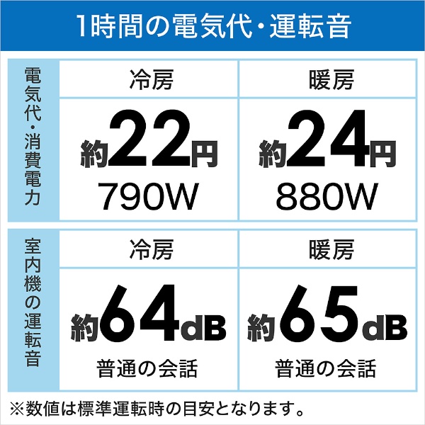 エアコン 2022年 白くまくん GBKシリーズ スターホワイト RAS-G28MBK-W [おもに10畳用 /100V]