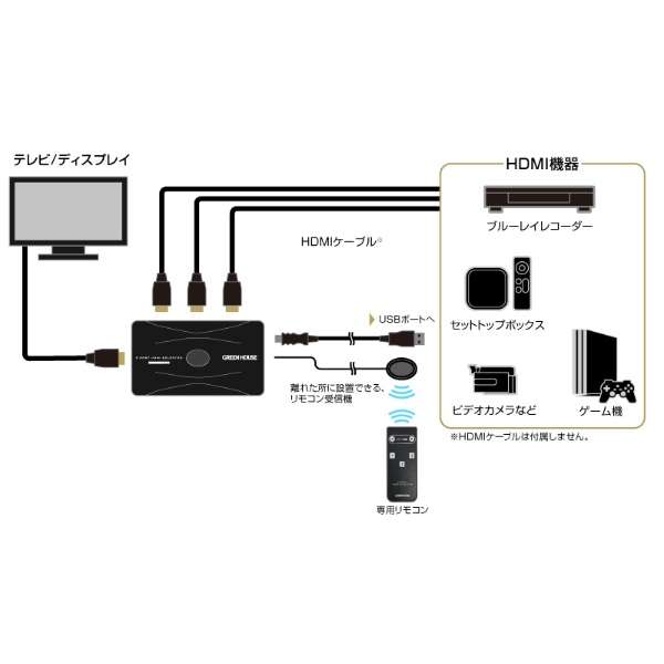 支持支持4K30P的2WAY 2波特酒（Port）双向HDMI选择器黑色GH-HSWL2-BK[2输入/1输出/4K的]_4