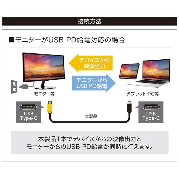 USB-C  USB-CP[u [f /[d /] /1.8m /USB Power Delivery /100W /USB3.2 Gen1] USB-CCD18/BK_7