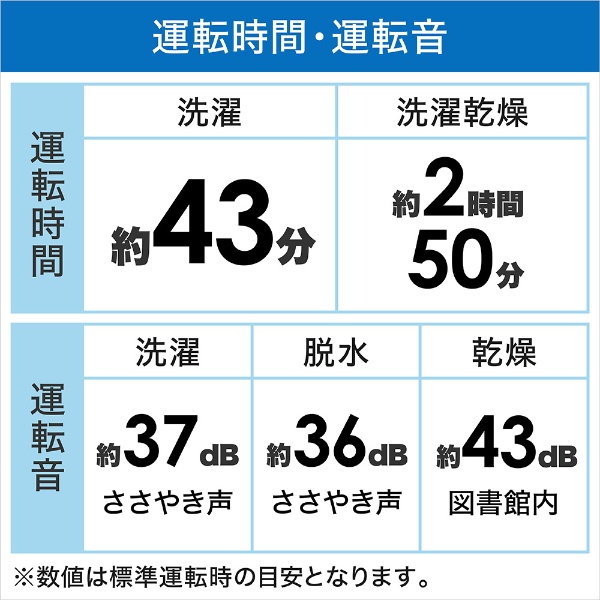 縦型洗濯乾燥機 ホワイト BW-DX120H-W [洗濯12.0kg /乾燥6.0kg /ヒーター乾燥(水冷・除湿タイプ) /上開き] 日立｜ HITACHI 通販 | ビックカメラ.com