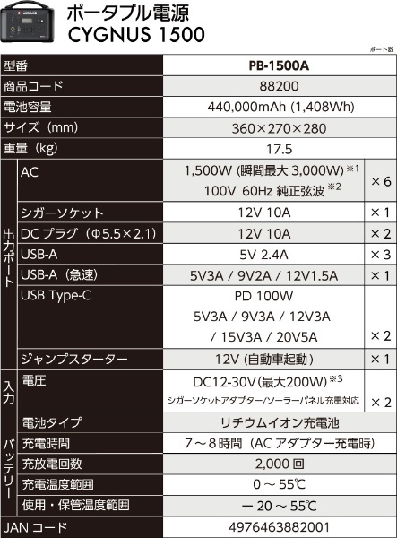 年間定番 マストツール ポータブル電源 シグナス PB-1500A 最大出力1500W 電池容量440000mAh 蓄電池 キャンプ 日本メーカー  イチネンミツトモ
