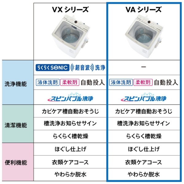 全自動洗濯機 ホワイト AQW-VA9N-W [洗濯9.0kg /上開き] AQUA｜アクア 通販 | ビックカメラ.com