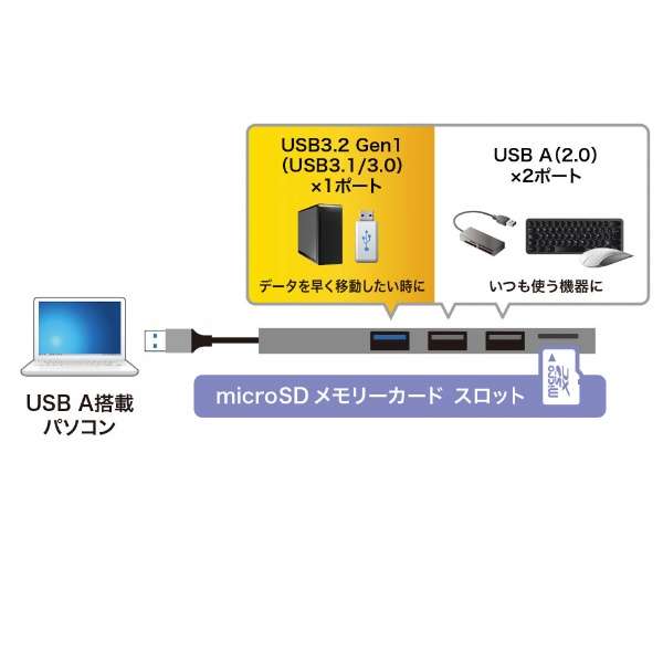 mUSB-A IXX microSDJ[hXbg / USB-A3nϊA_v^ USB-3HC319S_6