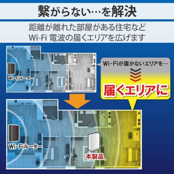 Wi-Fip@ 2402+574Mbps(Android/iPadOS/iOS/Mac/Windows11Ή) zCg WTC-X3000GS-W [Wi-Fi 6(ax)]_3
