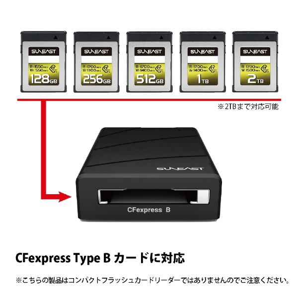 SE-RWCFX10GC32G2 CFexpress Type-B カードリーダー SUNEAST
