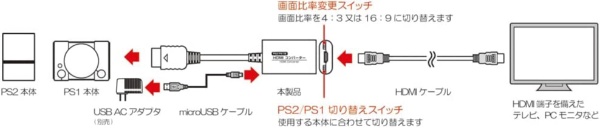 HDMIコンバーター (PS2/PS1用)