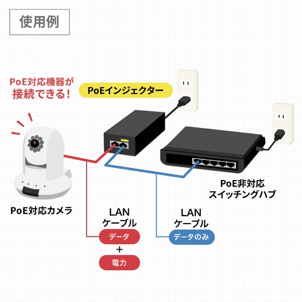 PoEインジェクター [1ポート /Giga対応] LAN-GIHINJ5