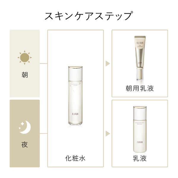 エリクシール 化粧水＆乳液SP II つめかえ用(