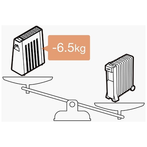 Heritage Heater（ヘリテイジヒーター） ホワイト/テラコッタ EHT-M15QDS-WT [最大10畳] ユーレックス｜eureks  通販