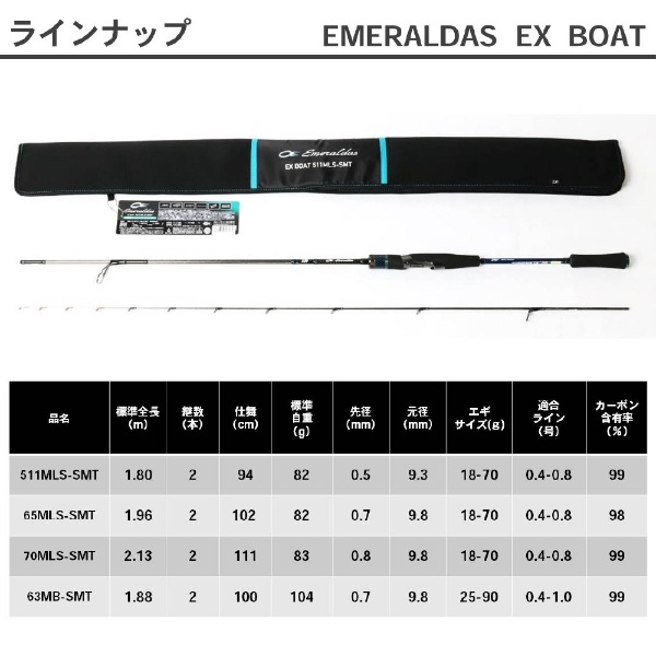 DAIWA（釣り） ダイワ エメラルダス MX BOAT 65MLS-S 1.96m （ 2022年 新製品 ） 