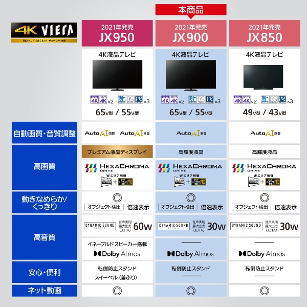 アウトレット品】 液晶テレビ VIERA(ビエラ) TH-65JX900 [65V型 /4K対応 /BS・CS 4Kチューナー内蔵  /YouTube対応 /Bluetooth対応] 【生産完了品】 パナソニック｜Panasonic 通販 | ビックカメラ.com