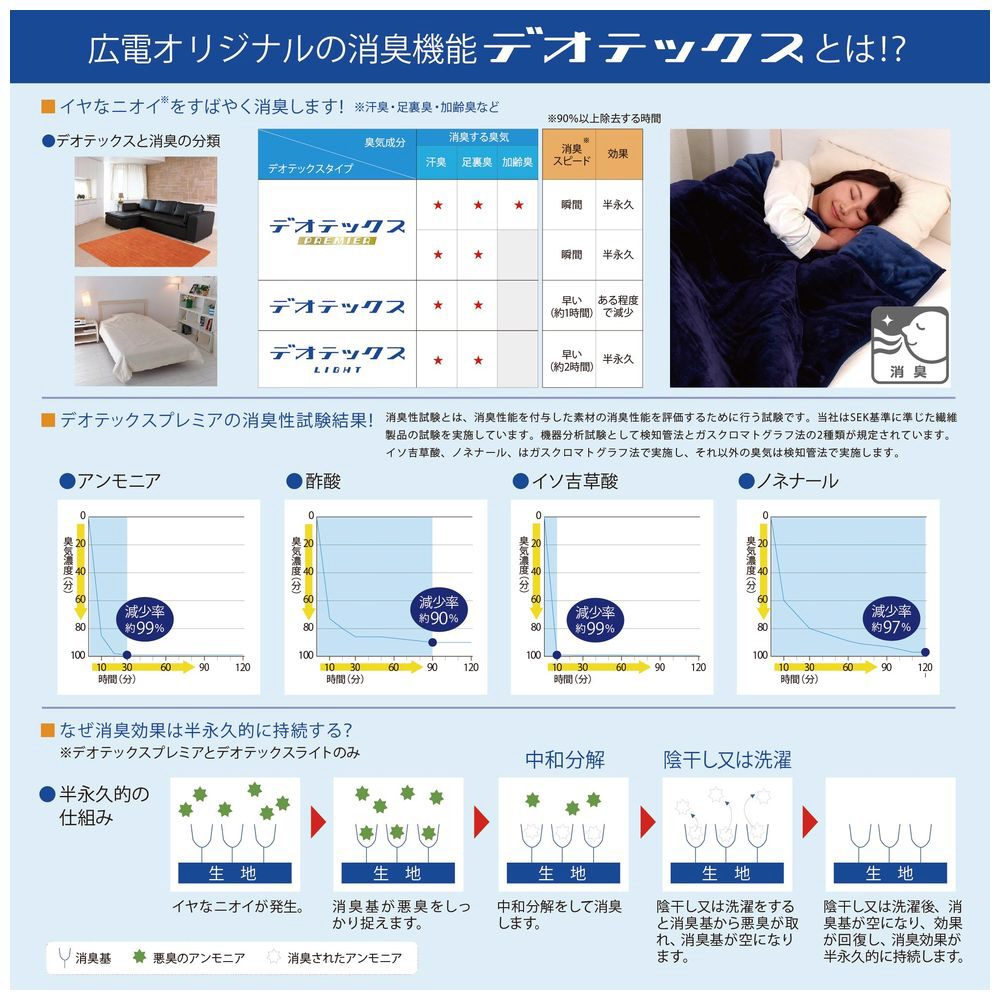 ホットカーペット本体 3畳 VWU301H-S [3畳相当]