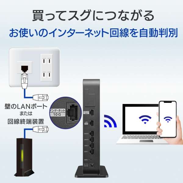 Wi-Fi[^[ 4804{1147Mbps (Chrome/Android/iPadOS/iOS/Mac/Windows11Ή) WN-DAX6000XR [Wi-Fi 6(ax) /IPv6Ή]_6