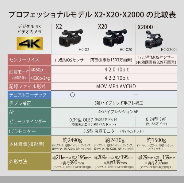 デジタル4Kビデオカメラ ブラック HC-X20-K [4K対応]
